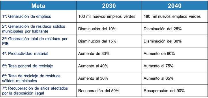Hoja De Ruta Para Un Chile Circular Al 2040 2471